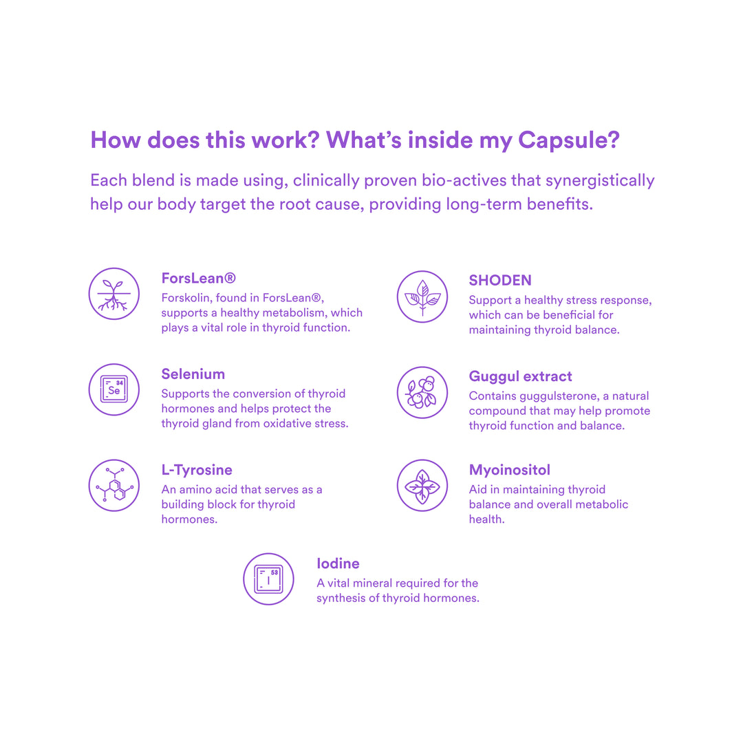 How does Thyroid Support of OriginsNutra work ?