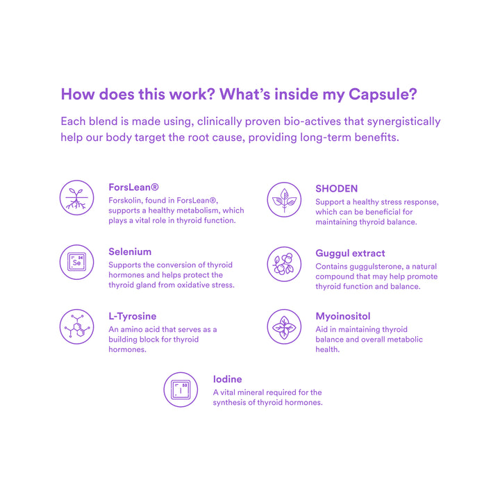 How does Thyroid Support of OriginsNutra work ?