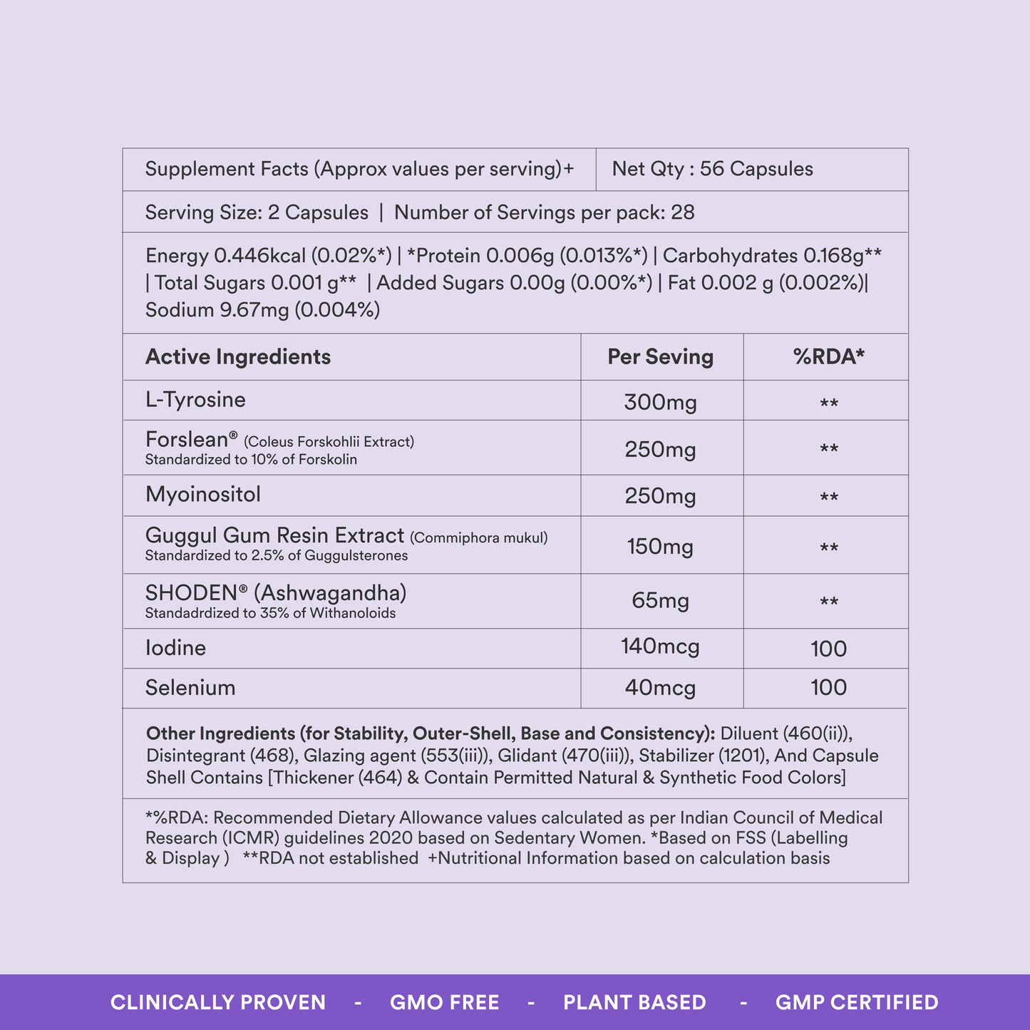 Thyroid Support