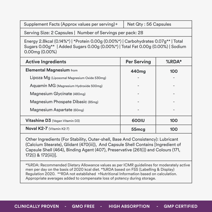 active ingredients table