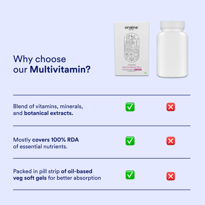 Multi For Men (40+) - Origins Nutra