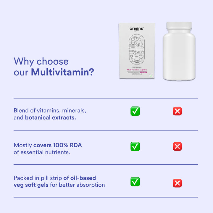 Multi For Men (18+) - Origins Nutra