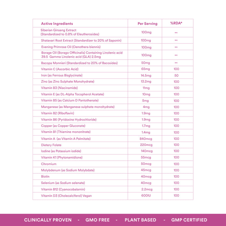 Multi For Women (18+) - OriginsNutra