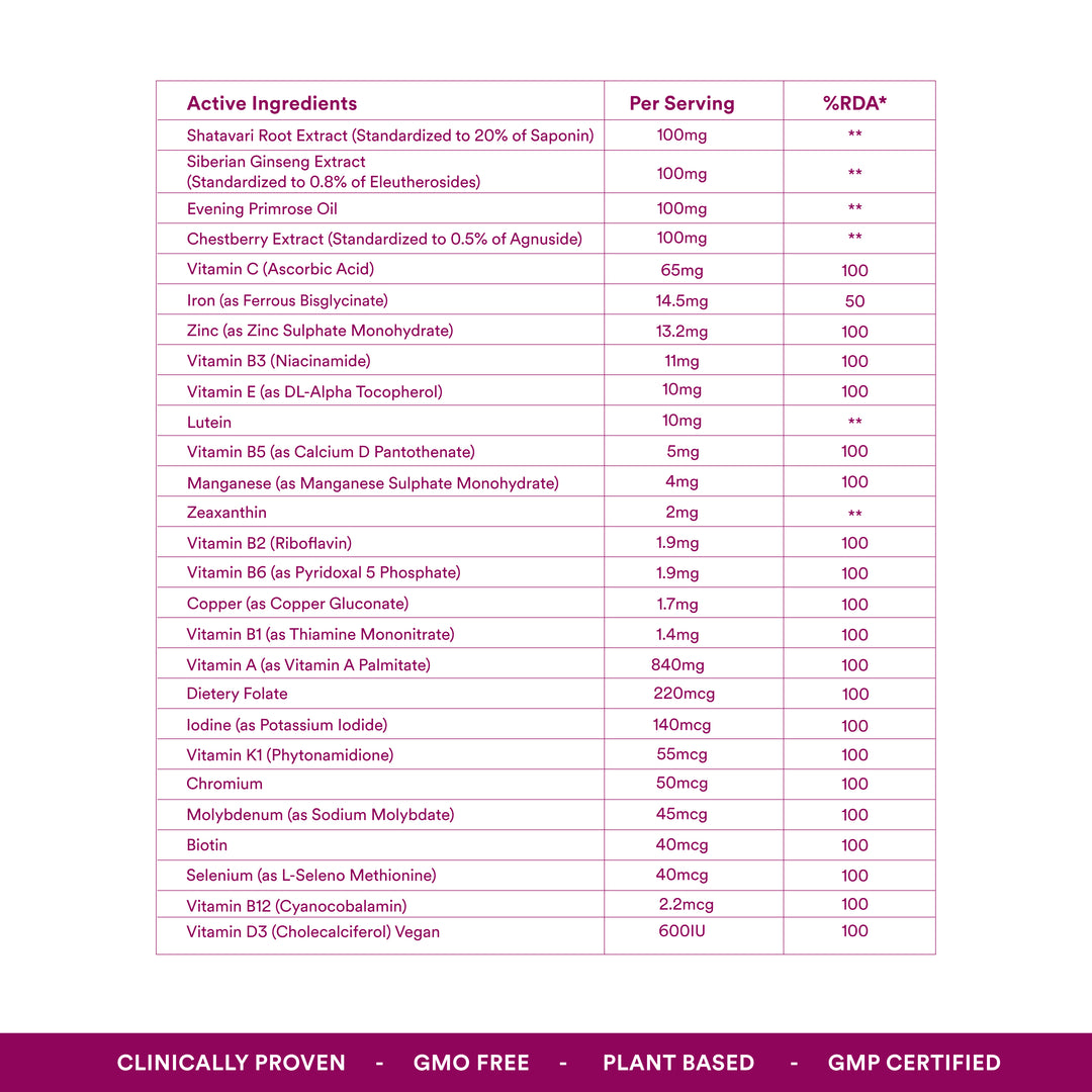 multivitamin for women ingredient details