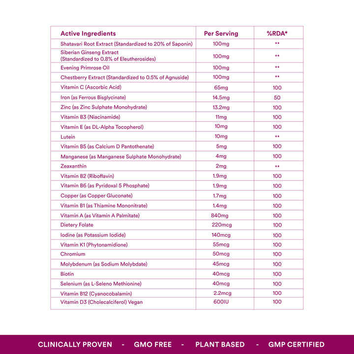 multivitamin for women ingredient details