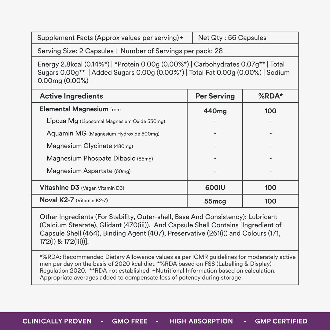 active ingredients table