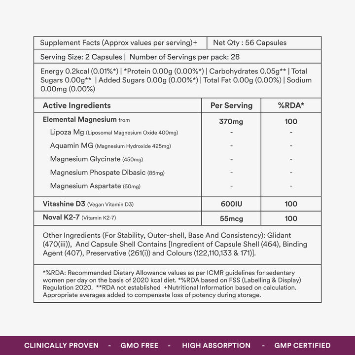 ingredients of magnesium