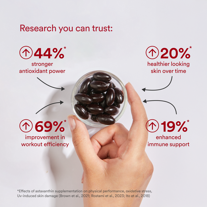 Astaxanthin 4mg from Astareal® - Origins Nutra