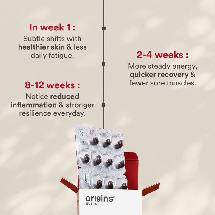 Astaxanthin 4mg from Astareal® - Origins Nutra