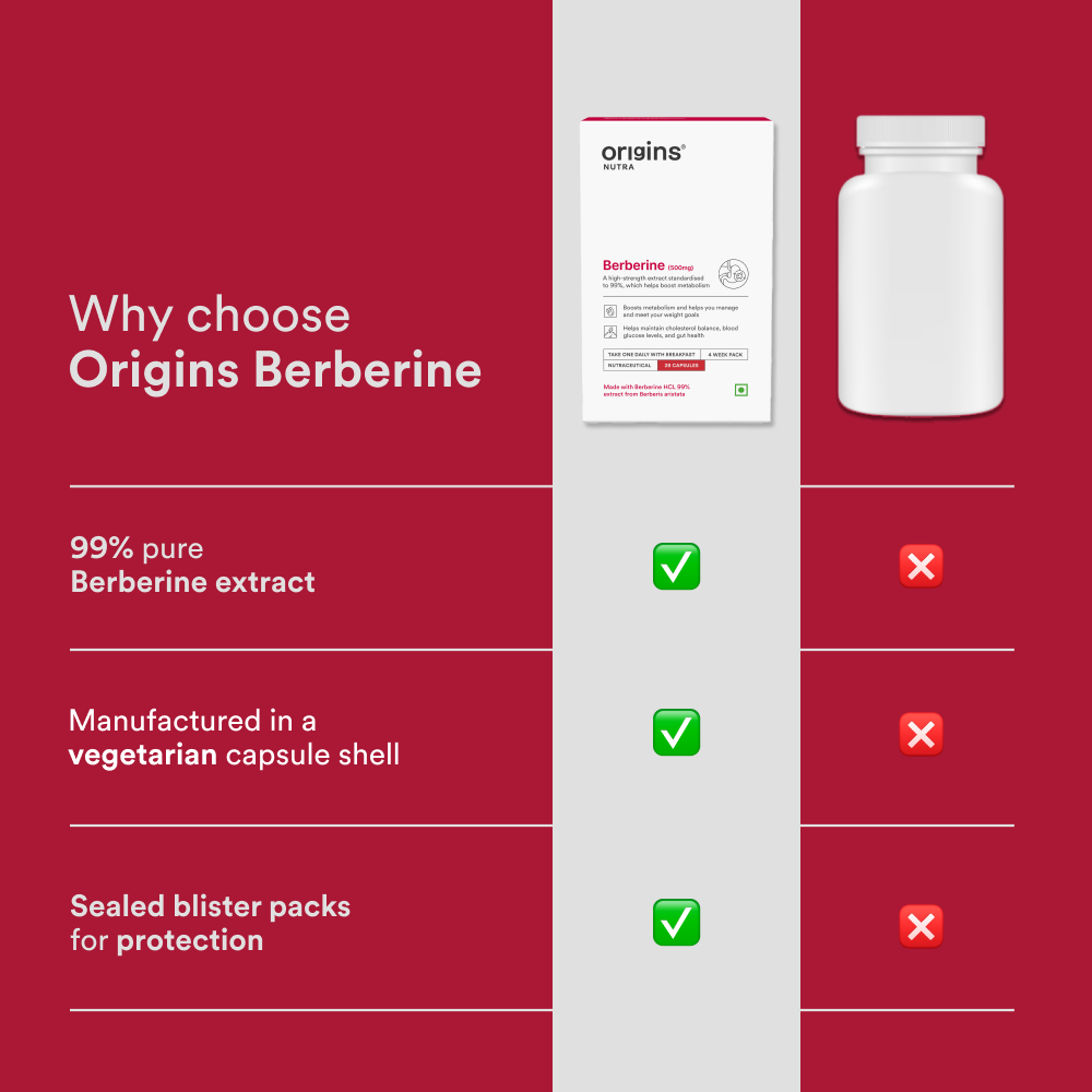 Berberine (99%) 500mg - Origins Nutra