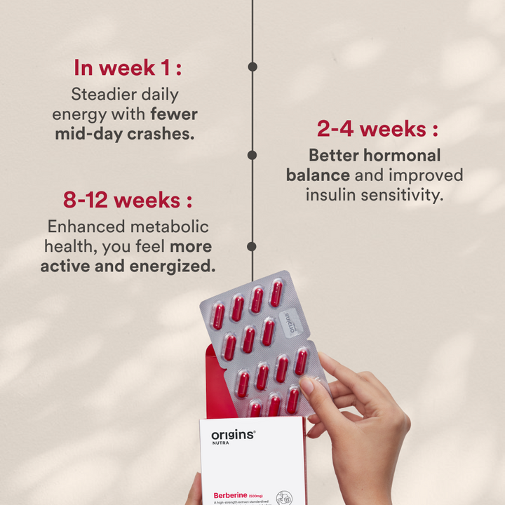 Berberine (99%) 500mg - Origins Nutra