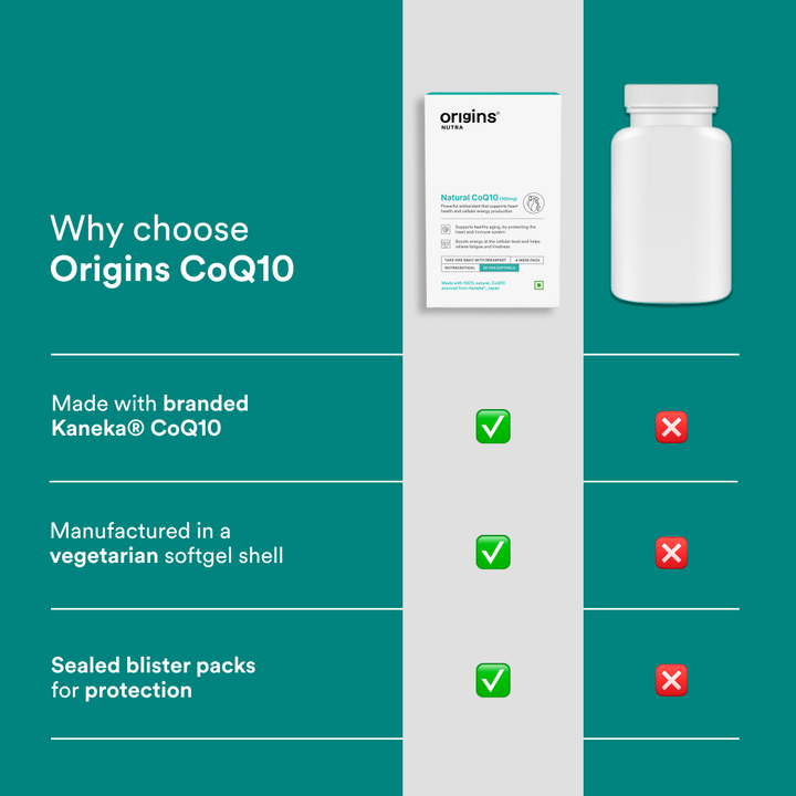 CoQ10(100 mg) - Origins Nutra