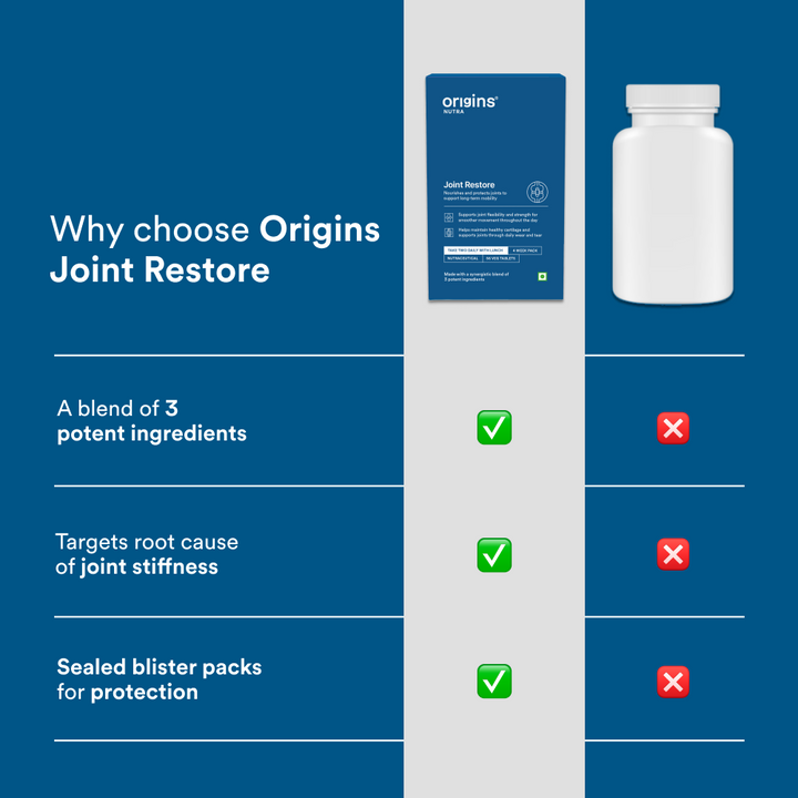 Joint Restore (Jointflex Support)