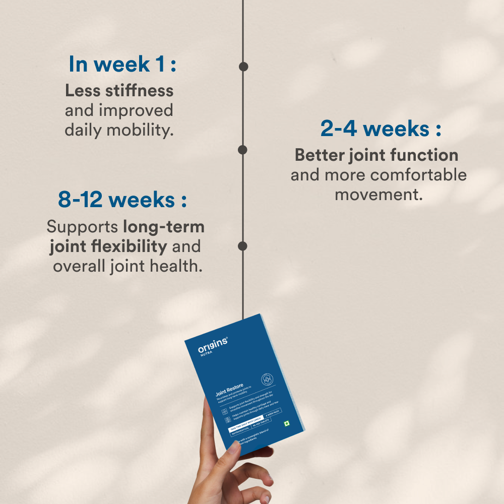 Joint Restore (Jointflex Support)