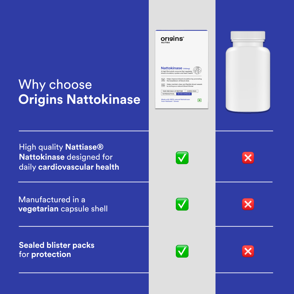 Nattokinase 2000FU (Nattiase®) - Origins Nutra