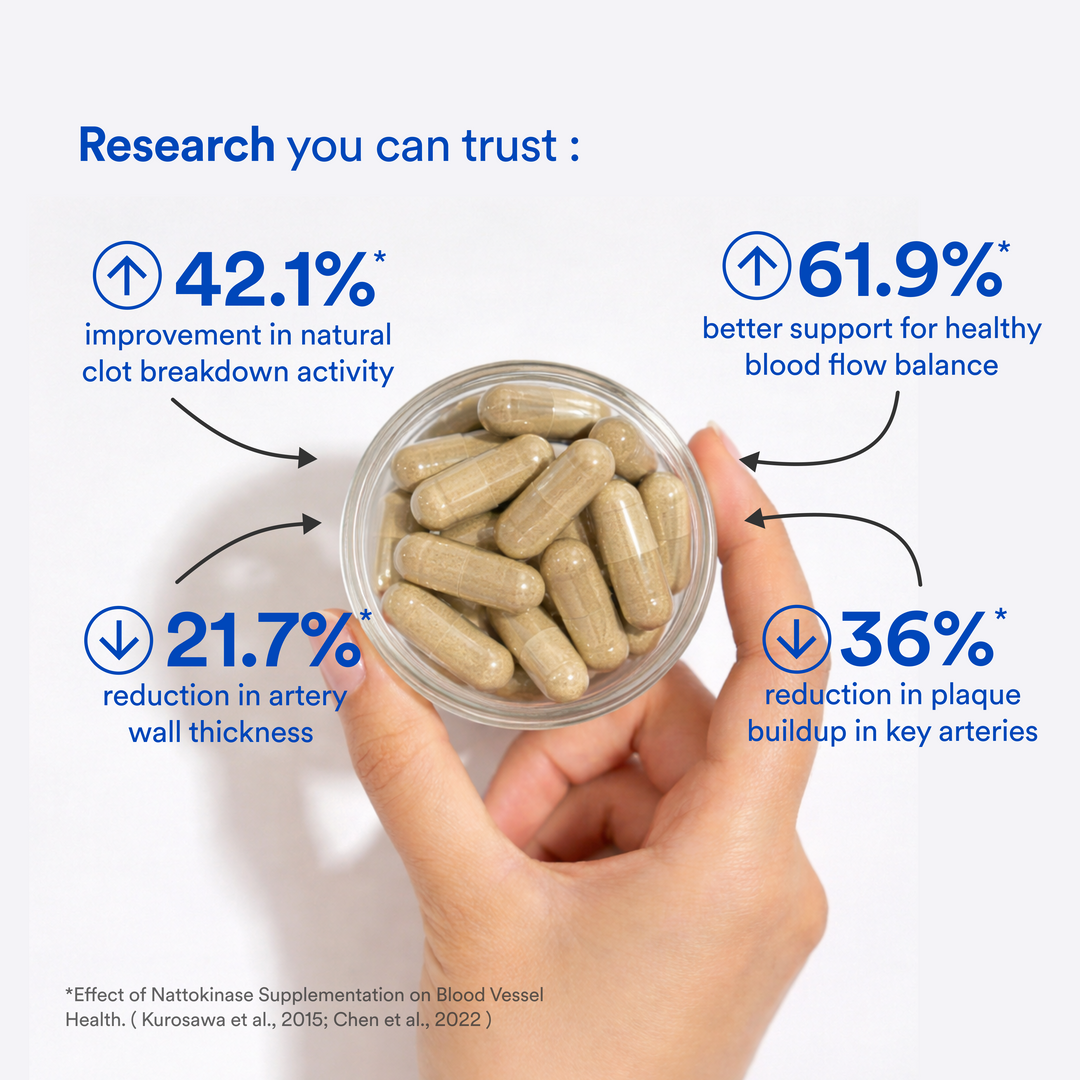 Nattokinase 2000FU (Nattiase®) - Origins Nutra