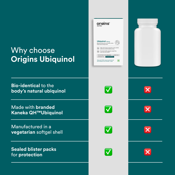 Ubiquinol 100mg from Kaneka® - Origins Nutra