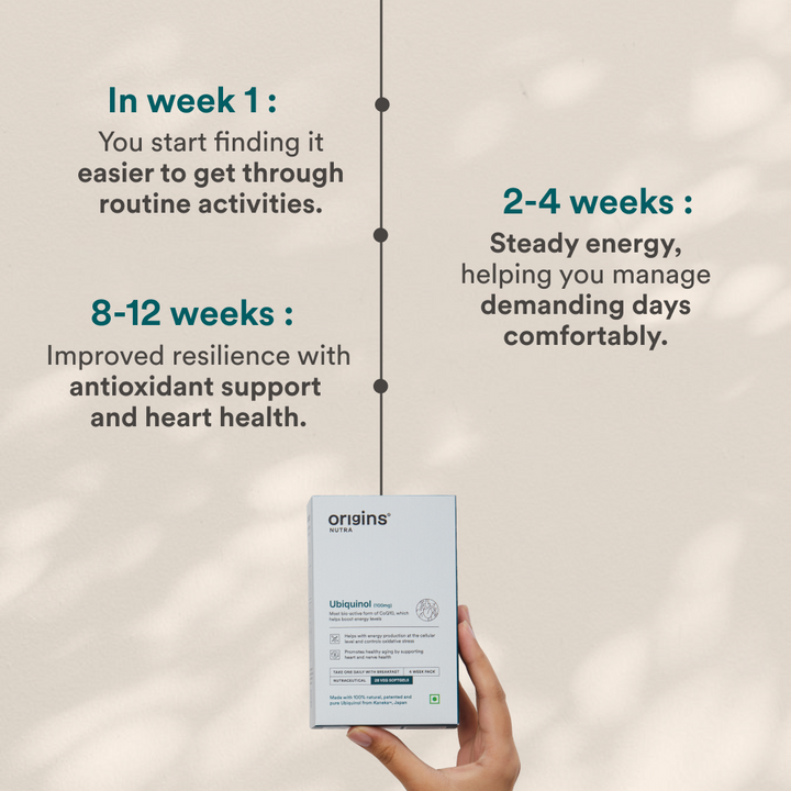 Ubiquinol 100mg from Kaneka® - Origins Nutra