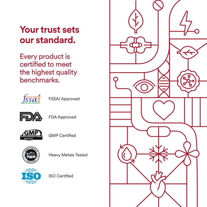 Astaxanthin 4mg from Astareal®