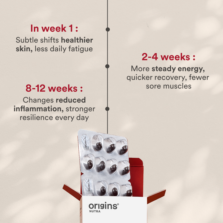 Astaxanthin 4mg from Astareal®