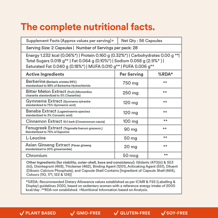 Blood Sugar Balance