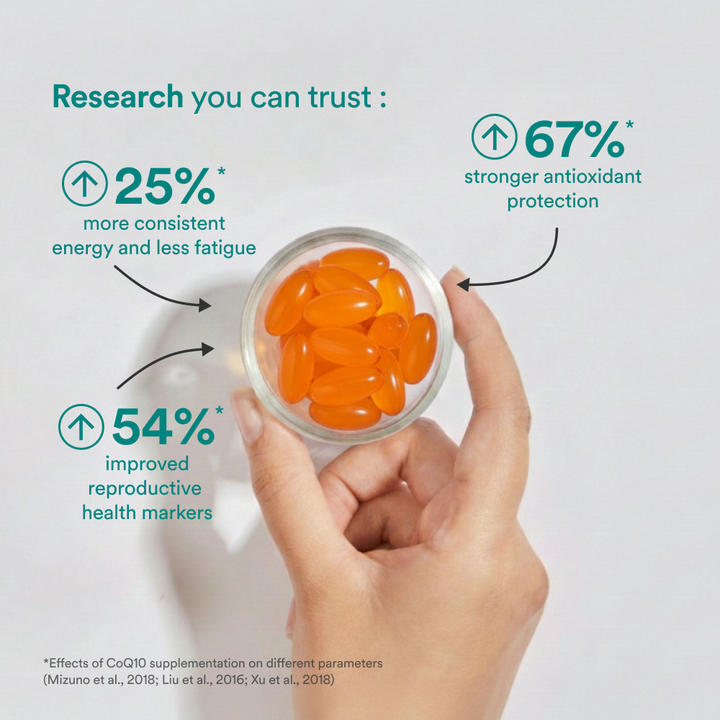 CoQ10(100 mg) - Origins Nutra