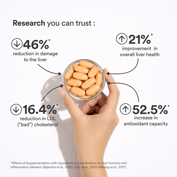 Liver Restore