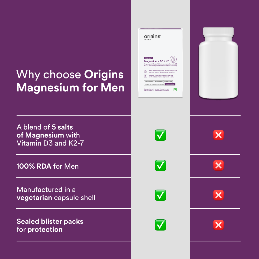 Magnesium + D3 + K2 For Men - Origins Nutra