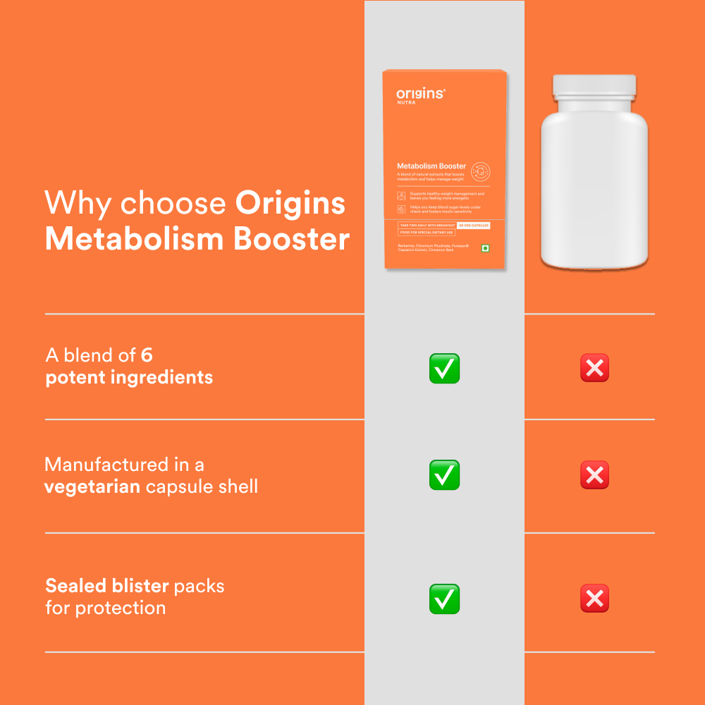 Metabolic Enhancer Metabolism Booster with Berberine + 5 ingredients - Origins Nutra