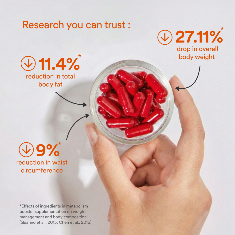 Metabolism Booster - Origins Nutra