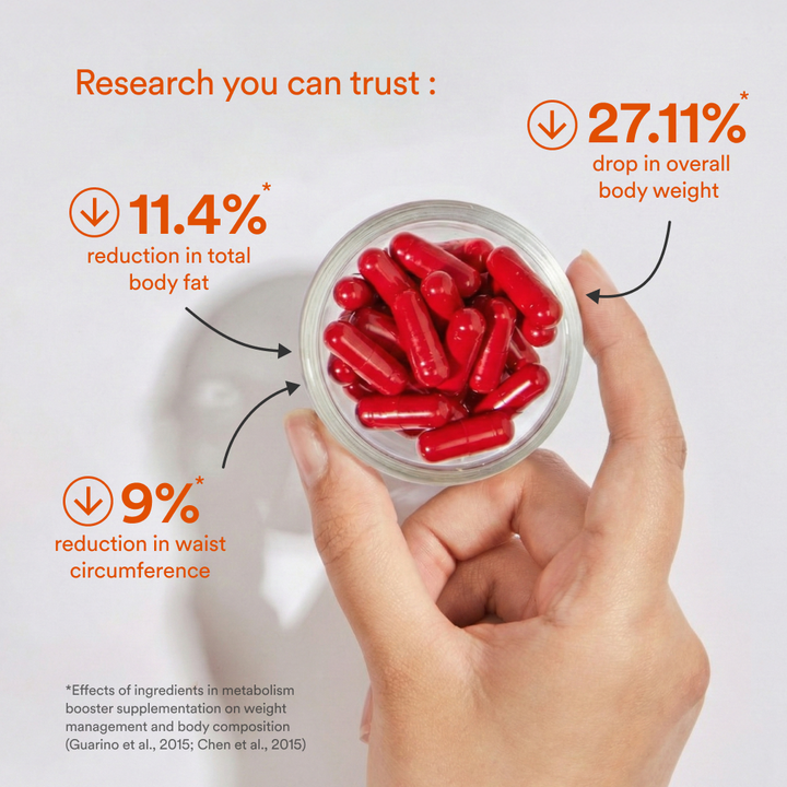 Metabolism Booster - Origins Nutra