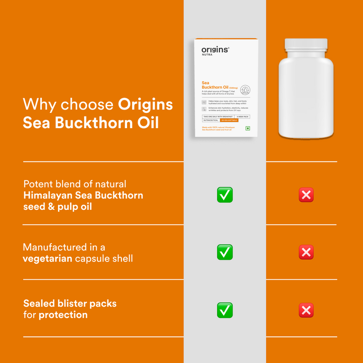 Sea Buckthorn Oil